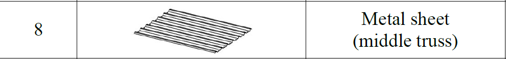 parts